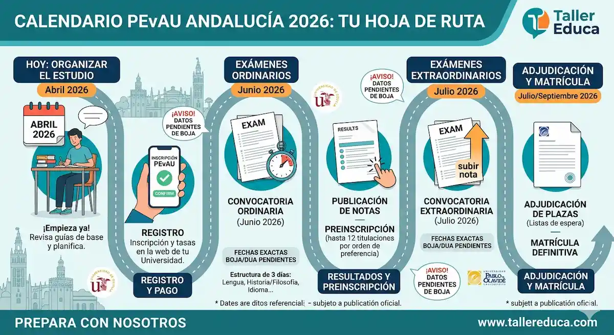 SELECTIVIDAD EN ANDALUCIA